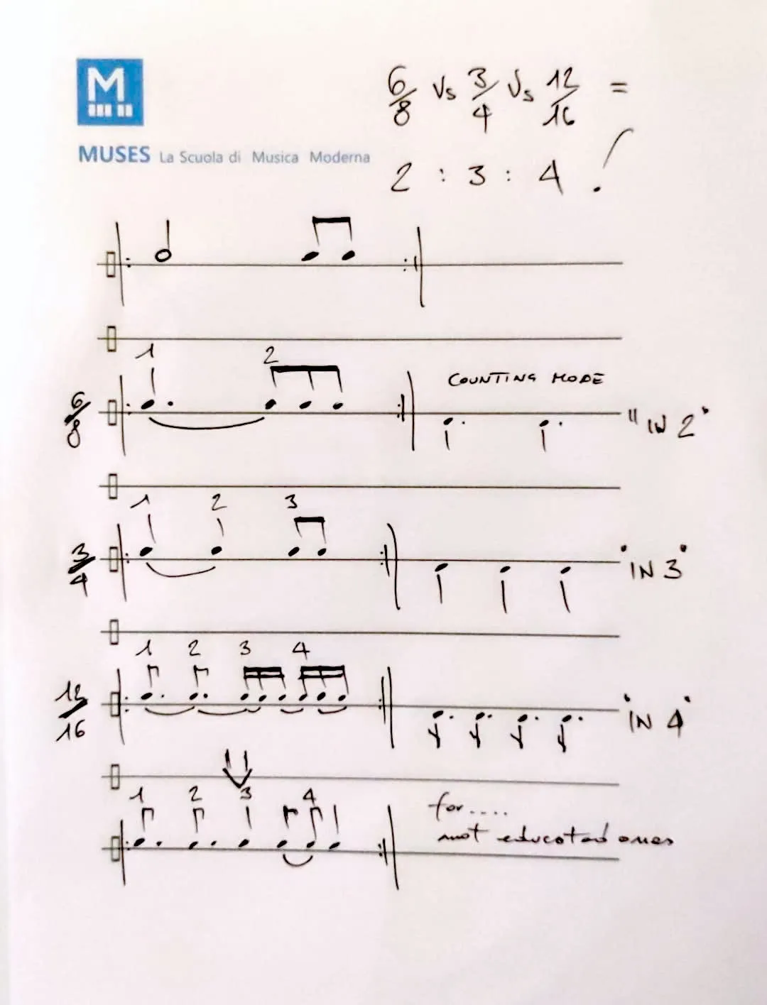 Partitura dell'esercizio sui poliritmi